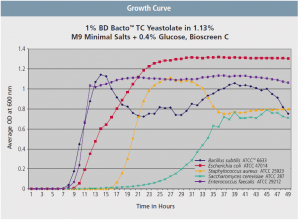 BD Yeast Extract 1