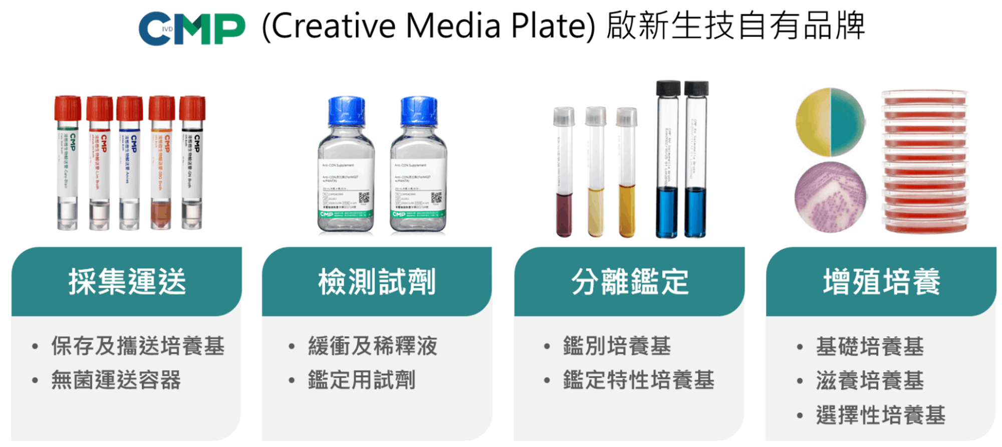培養基種類】培養基可依照其應用的目的或功能，分為下列數種| 啟新生物科技-生技醫療的領導品牌Creative