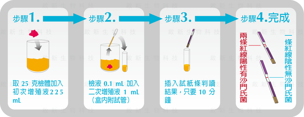 食品沙門氏菌免疫快篩試紙片